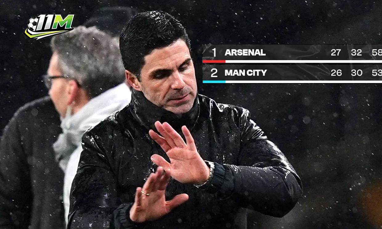 Nghịch lý Arteta: Đá đẹp, chi nhiều nhưng bản lĩnh vẫn là con số không.