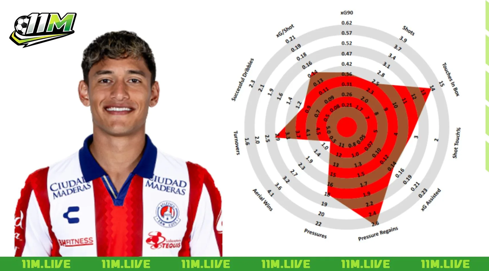 eduardo aguila
