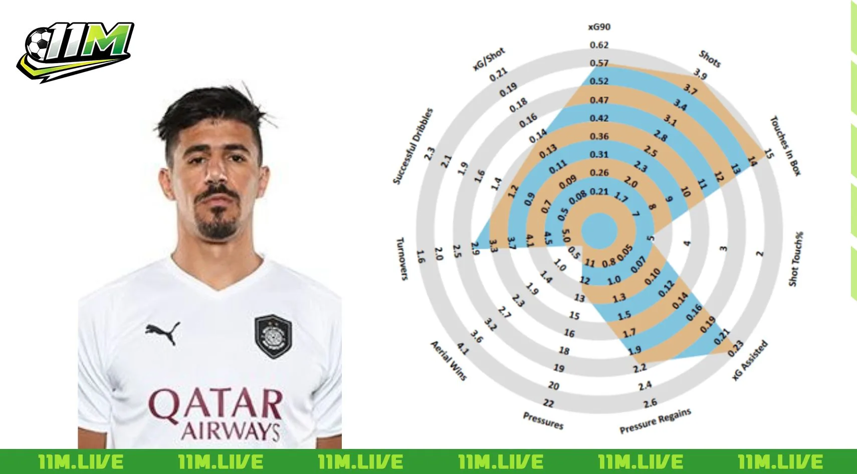 baghdad bounedjah