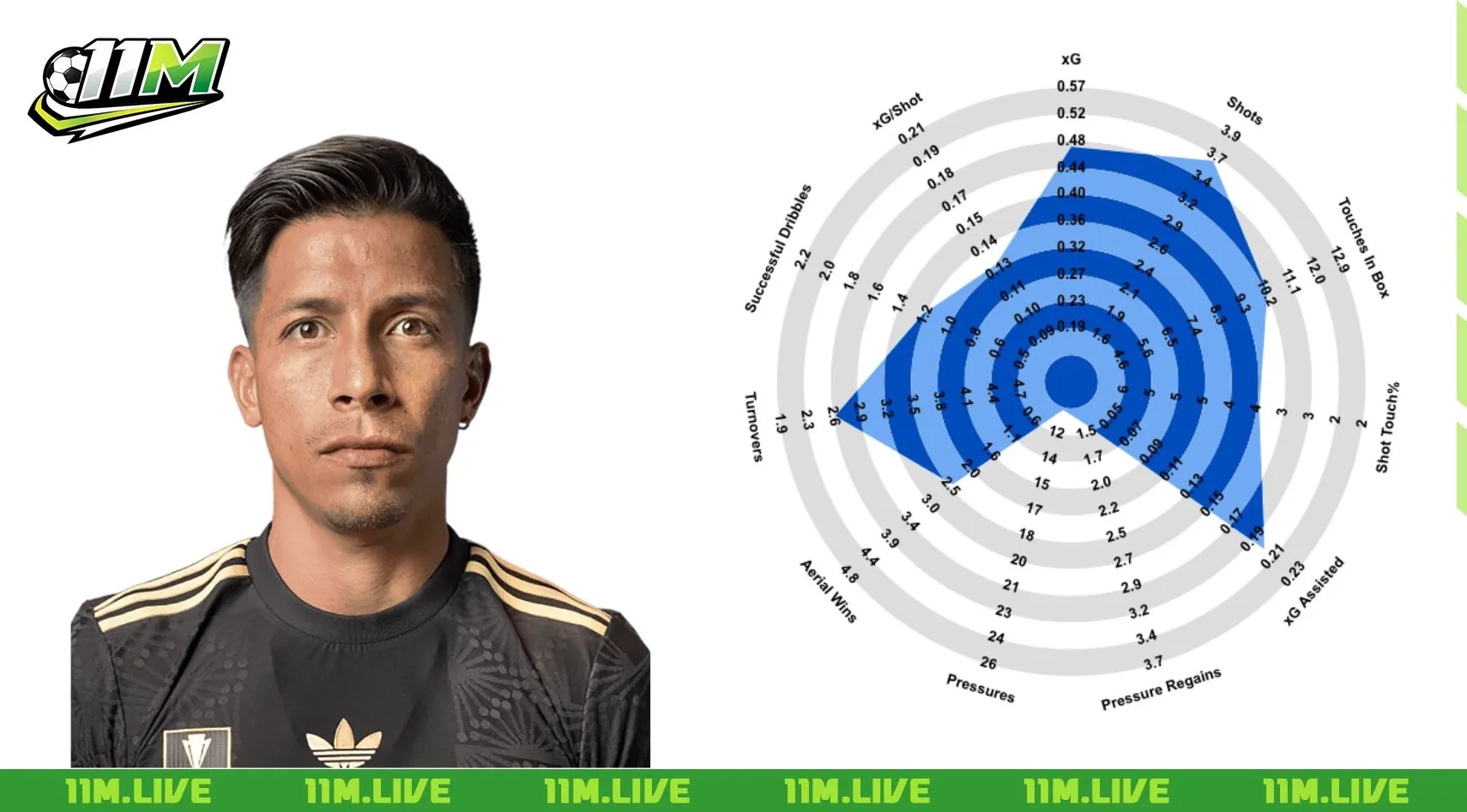 angel sepulveda
