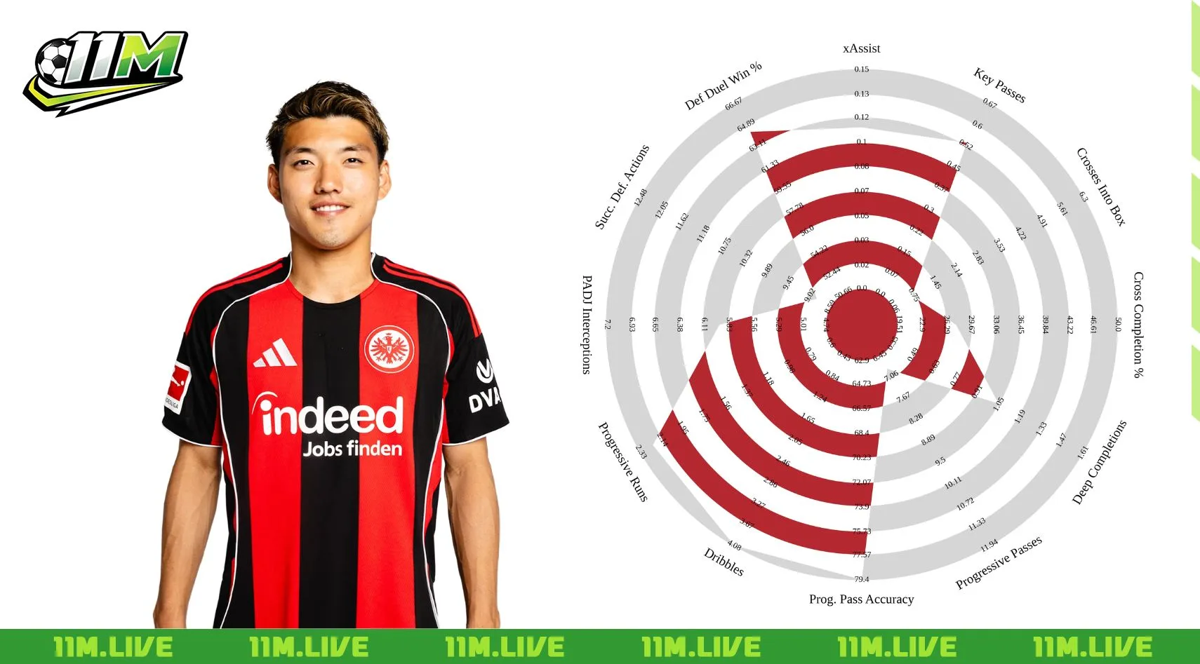 ritsu doan