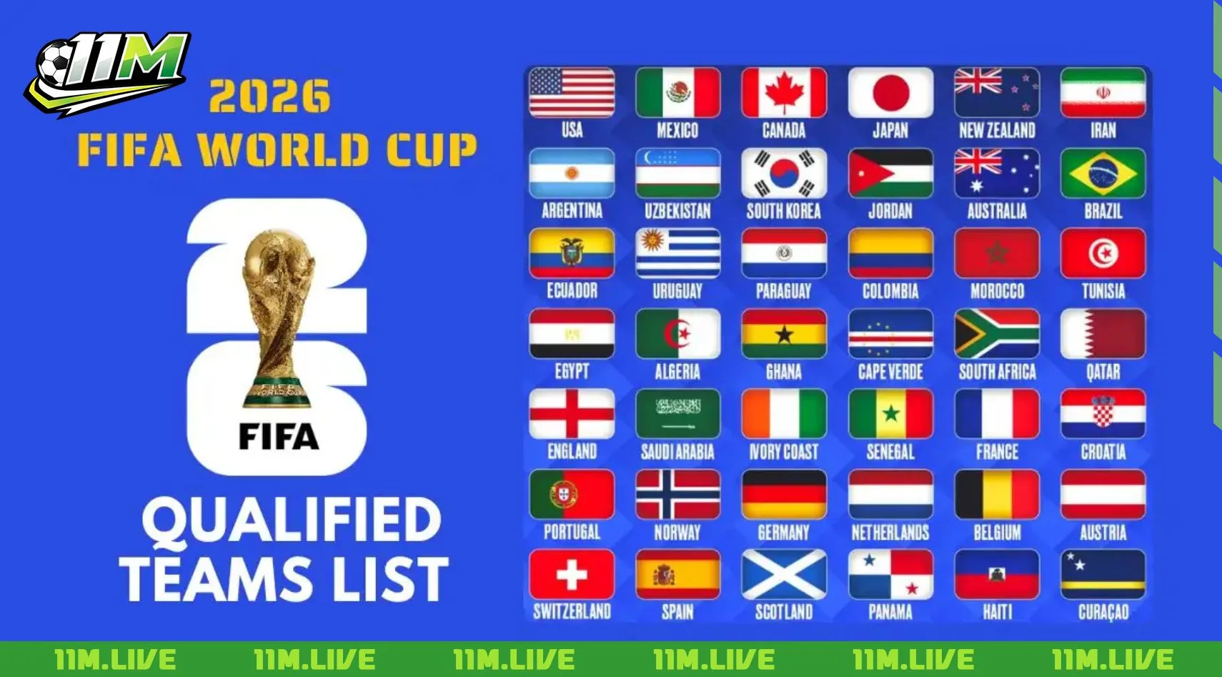 các đội dự world cup 2026