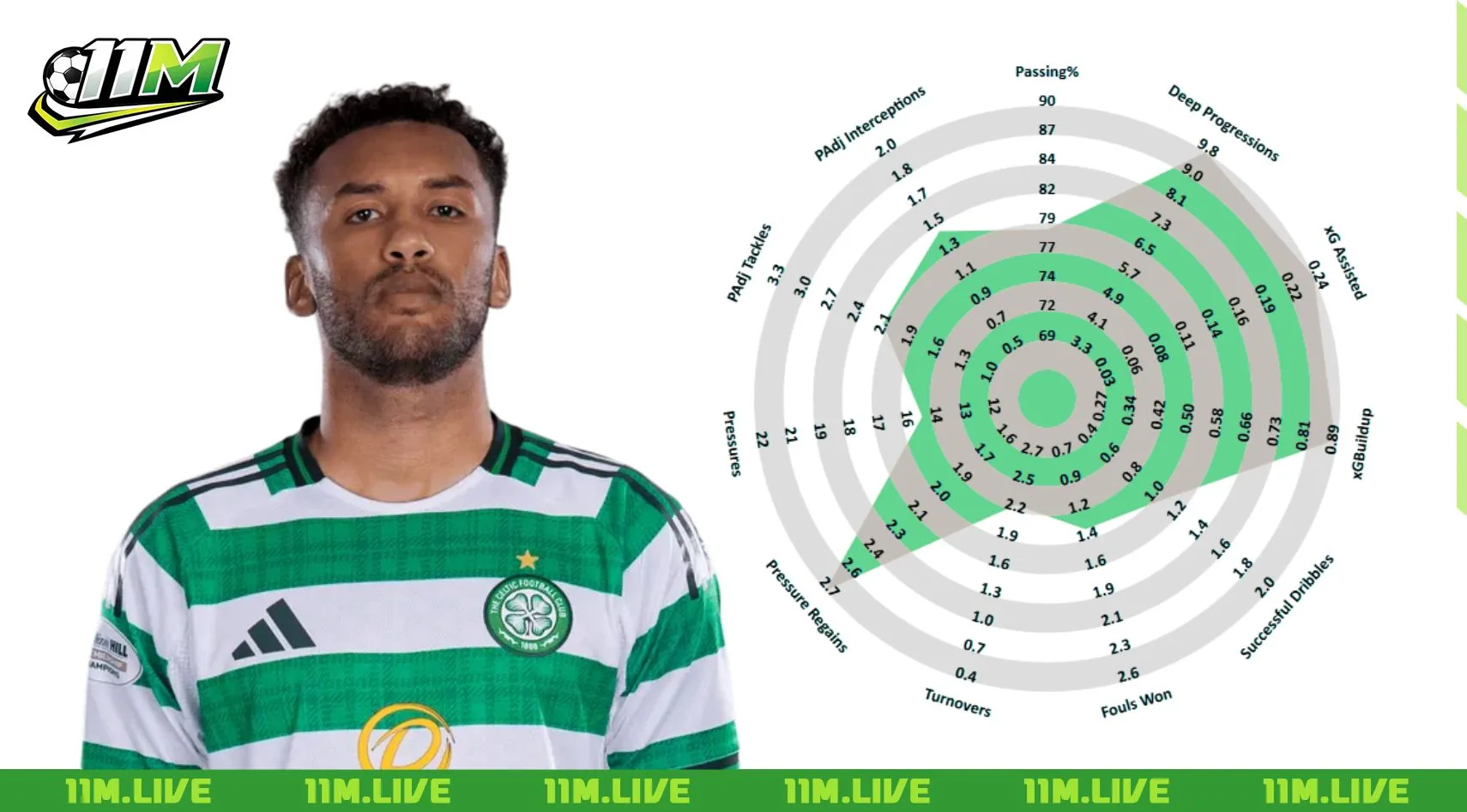 Auston Trusty