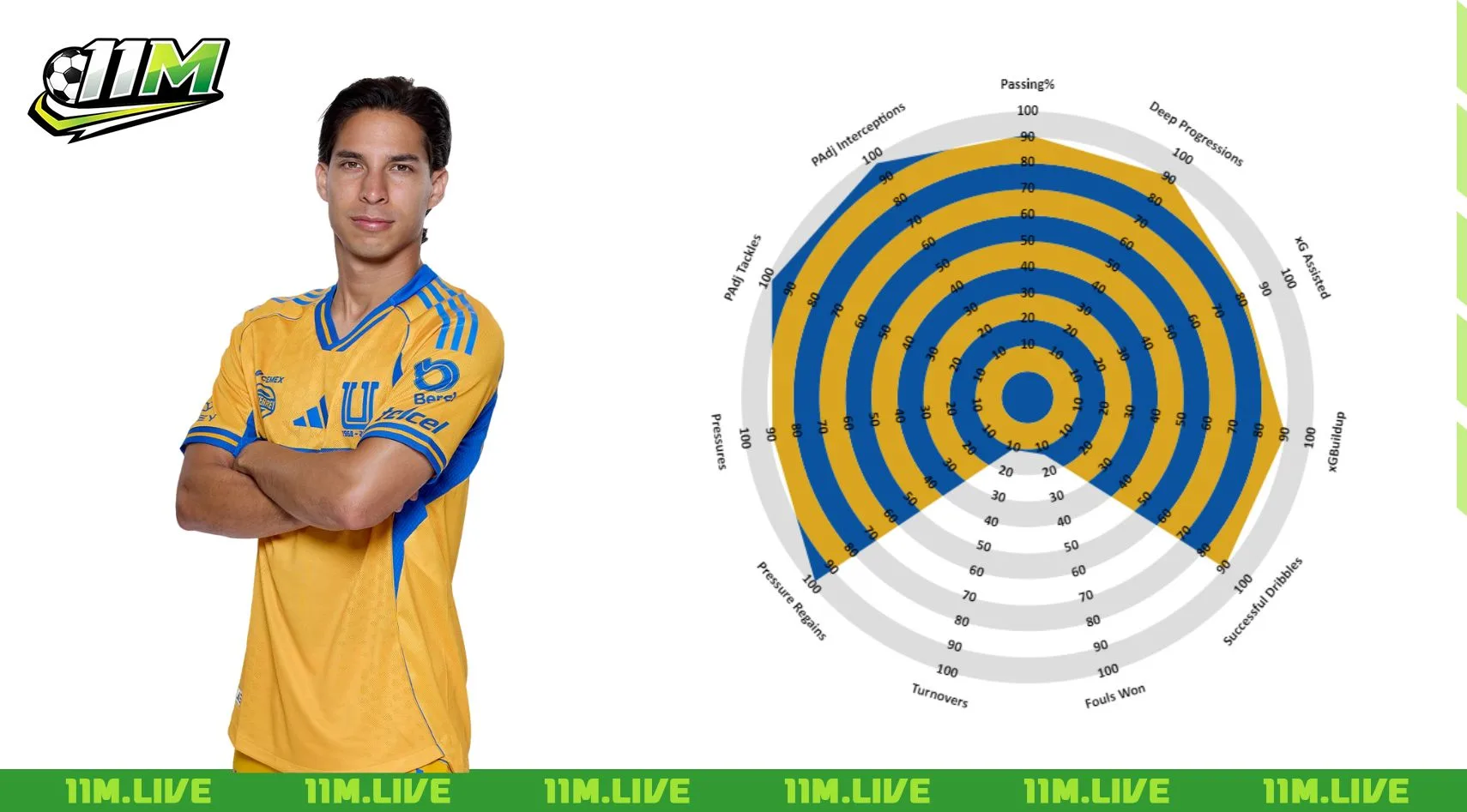 diego lainez