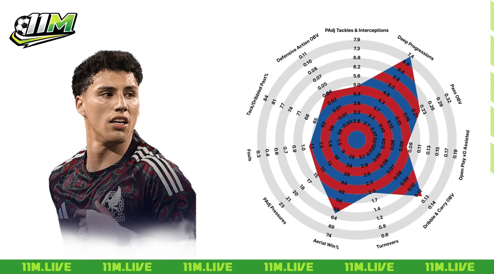 jorge sanchez