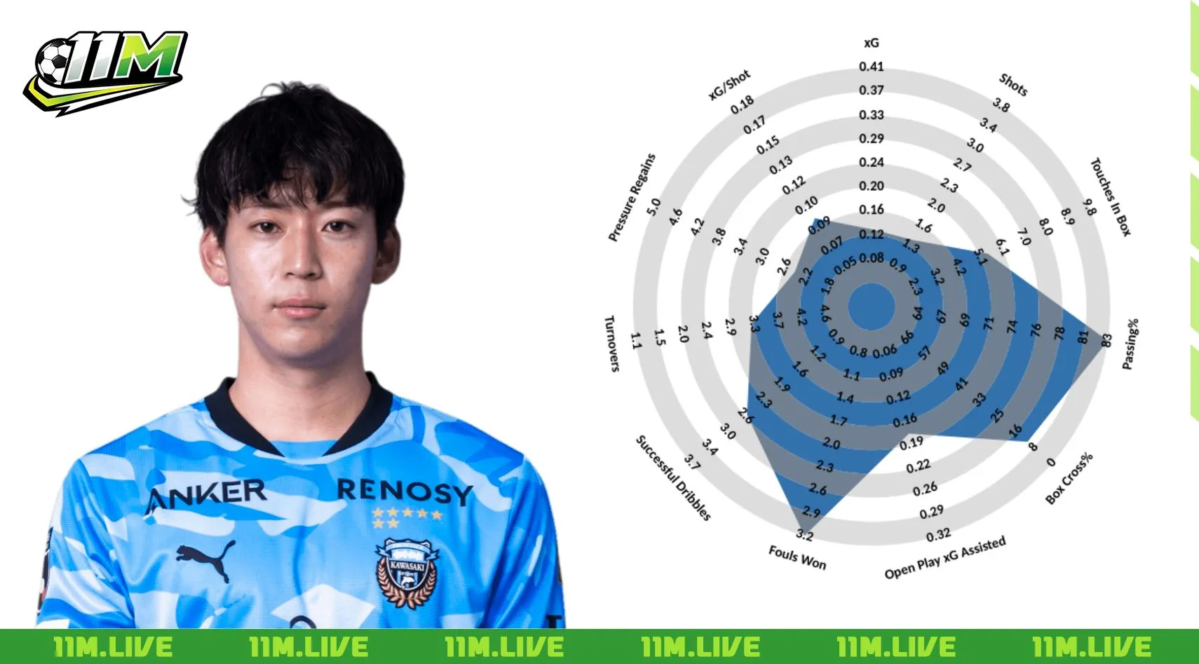 sota miura