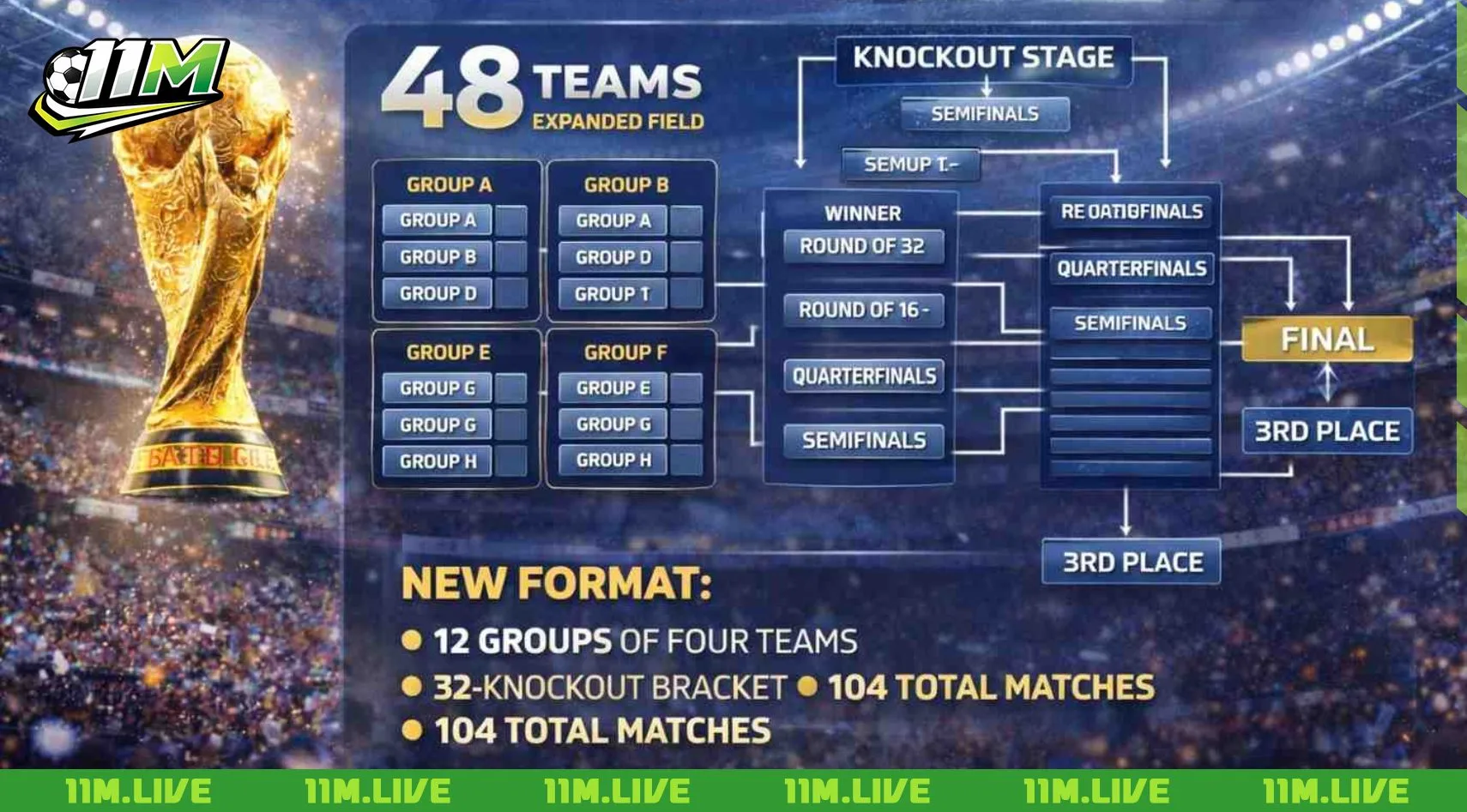 world cup 2026