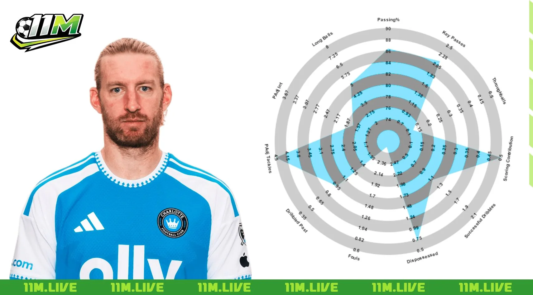 tim ream