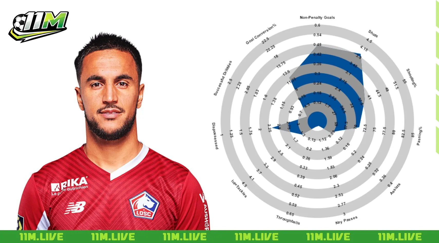 adam ounas