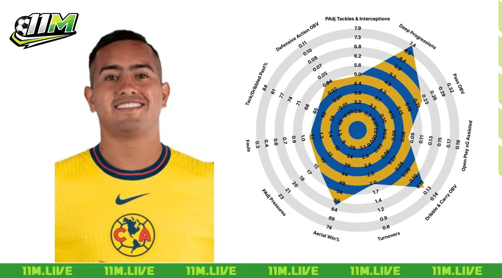 erick sanchez